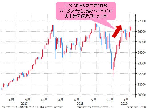 NYダウ 週足