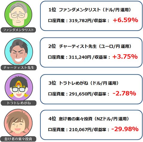 第10回ガチンコバトルの最終結果