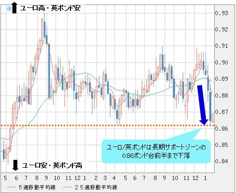 英ポンドの底堅さが続くと考える理由は 米ドル 円は しばらく108 110円で推移か バカラ村の ｆｘ専業トレーダーの相場観 ザイfx