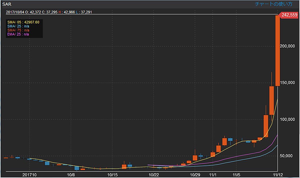 一時大暴落！ 今のビットコインは来年消滅!?ビットコイン ...