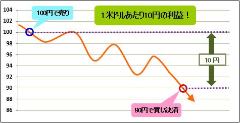 取引のイメージ