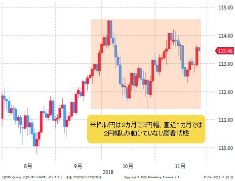 米ドル/円 日足