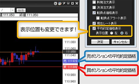チャート上に売買別の平均約定価格を表示