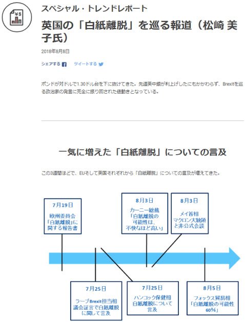 YJFX!「YJFX!アカデミー」・「スペシャルトレンドレポート」2018年8月8日更新分