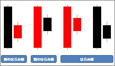 はらみ線