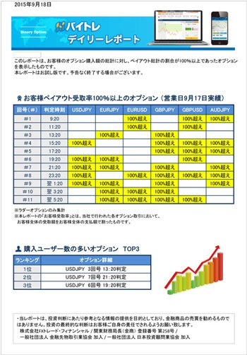 FXトレード・フィナンシャル【バイトレ】・「ペイアウト受取率レポート」