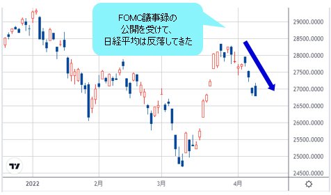 日経平均 日足チャート