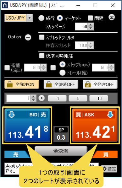 外為どっとコムのスピード注文2画面