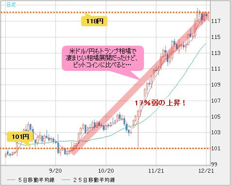 米ドル/円 日足