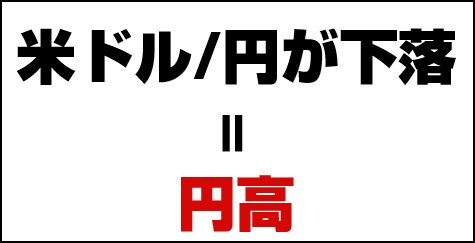 米ドル/円が下落=円高