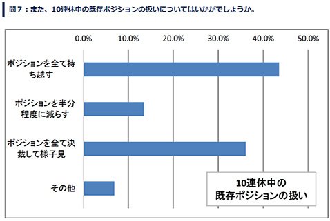 外為どっとコム総研「外為短期投資家動向調査」