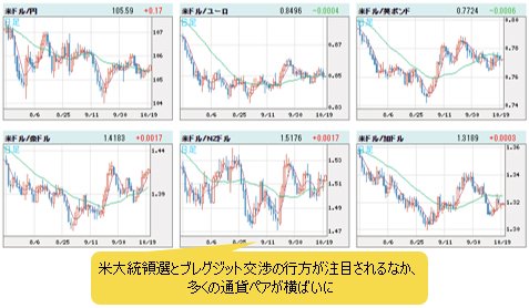 米ドルVS世界の通貨 日足チャート