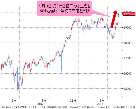 日経平均 日足