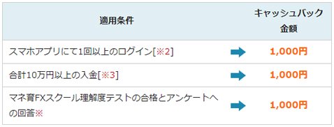 外為どっとコムへの口座開設 1万通貨取引でもらえる金額が 限定で 6000円 に倍増 ザイスポfx ザイfx