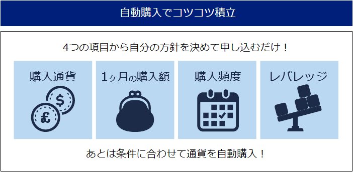 定期購入の選択項目
