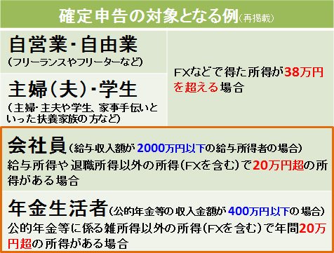 確定申告の対象となる例(再掲載)