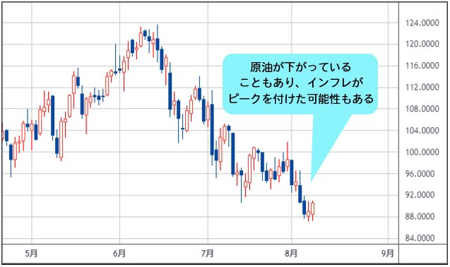 WTI原油先物 日足