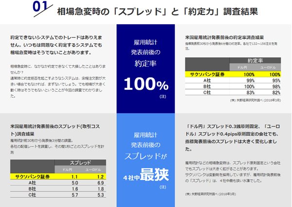 サクソバンク証券公式サイト画像
