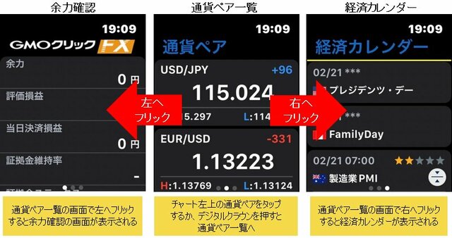 iPhoneの「ウォッチ」アプリの余力確認、通貨ペア一覧、経済カレンダー画像