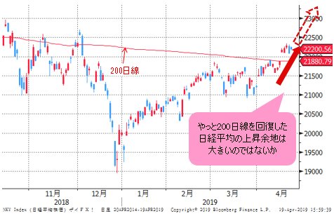 日経平均 日足