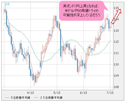 米ドル/円 日足