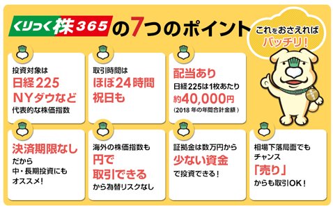 くりっく株365の7つのポイント
