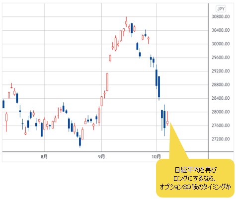 日経平均 日足