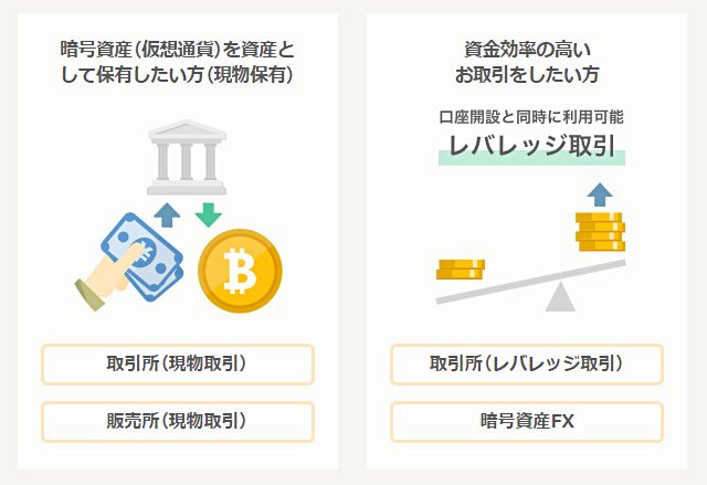 GMOコインが提供するサービスは豊富