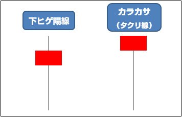 下ヒゲ陽線