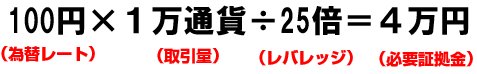 FXで1万通貨あたりにかかる米ドル/円の証拠金