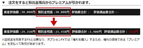 注文後の預託金の変化の画像