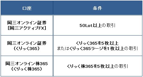 FOREX NOTE 2017プレゼントの条件