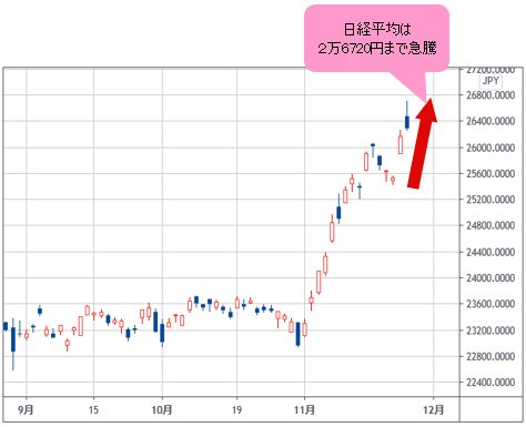 日経平均 日足