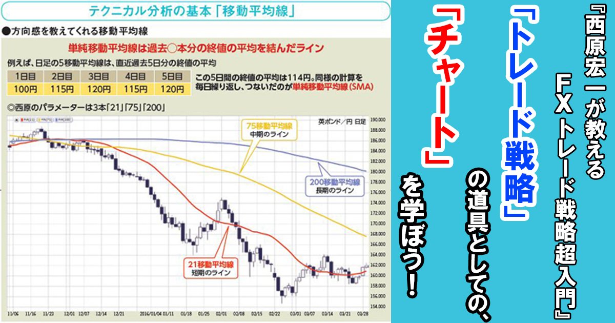 西原宏一が教える ＦＸトレード戦略超入門】「トレード戦略」の道具としての「チャート」を学ぼう！｜ザイFX！投資戦略＆勝ち方研究！ - ザイFX！