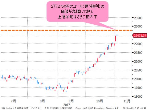 日経平均 日足