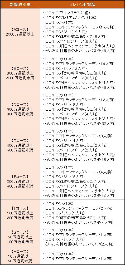 ヒロセ通商のパスタ5種プレゼントキャンペーンの条件