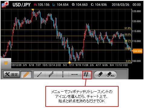 米ドル/円 週足