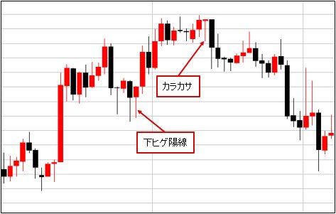 下ヒゲ陽線の例