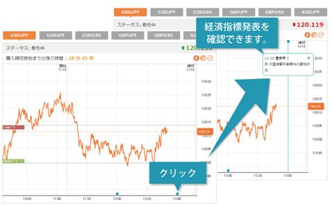 FXトレード・フィナンシャル バイトレ 経済ニュース表示