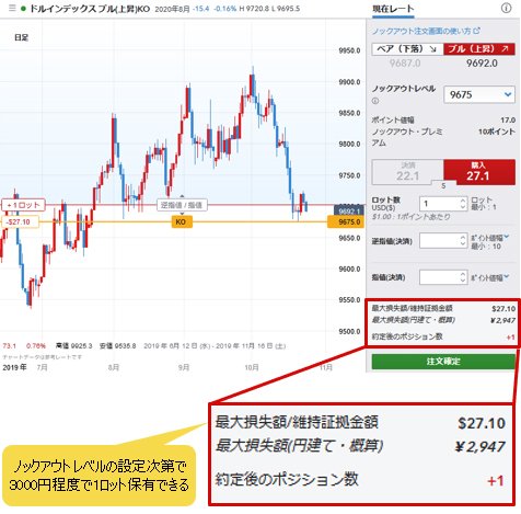 IG証券 米ドルインデックス