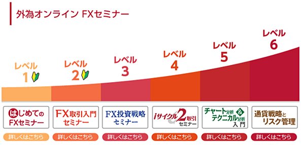 外為オンラインオンラインセミナー画像