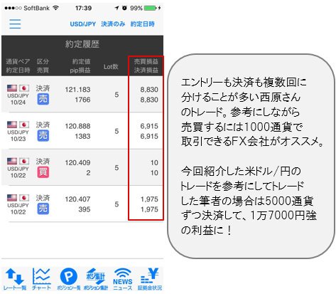 スマホ約定結果画面