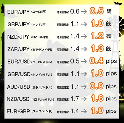外為ジャパンFXの新基準スプレッドが適用された9通貨ペア