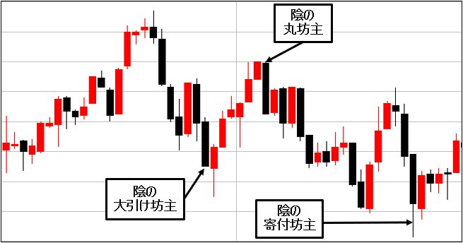 大陰線の例