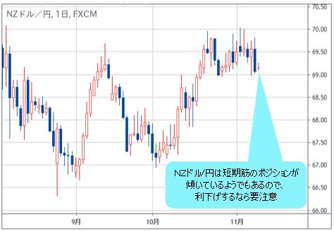 NZドル/円 日足チャート