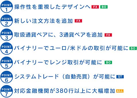 トレイダーズ証券リニューアルの7つのポイント