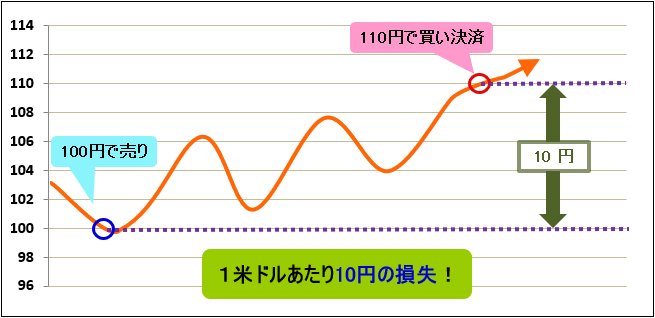 取引のイメージ4