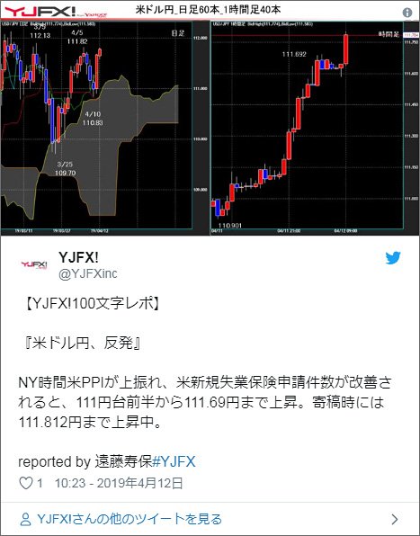 YJFX!公式Twitterの2019年4月12日のツイート