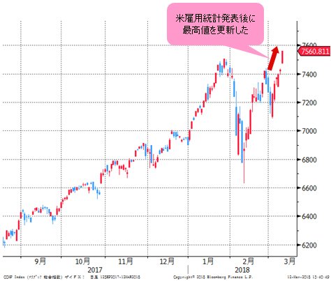 ナスダック総合指数 日足