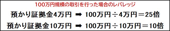 レバレッジの計算方法